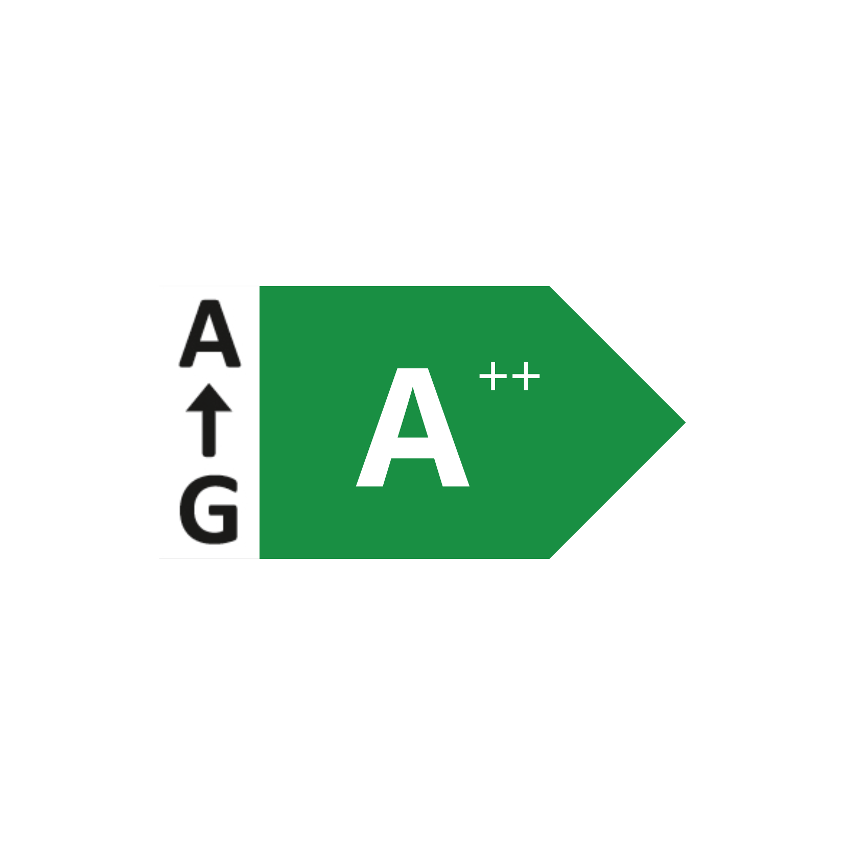Energielabel A++